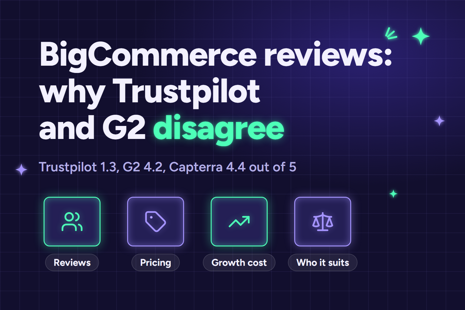 BigCommerce Review 2026: Honest Pros, Cons and Who It Suits