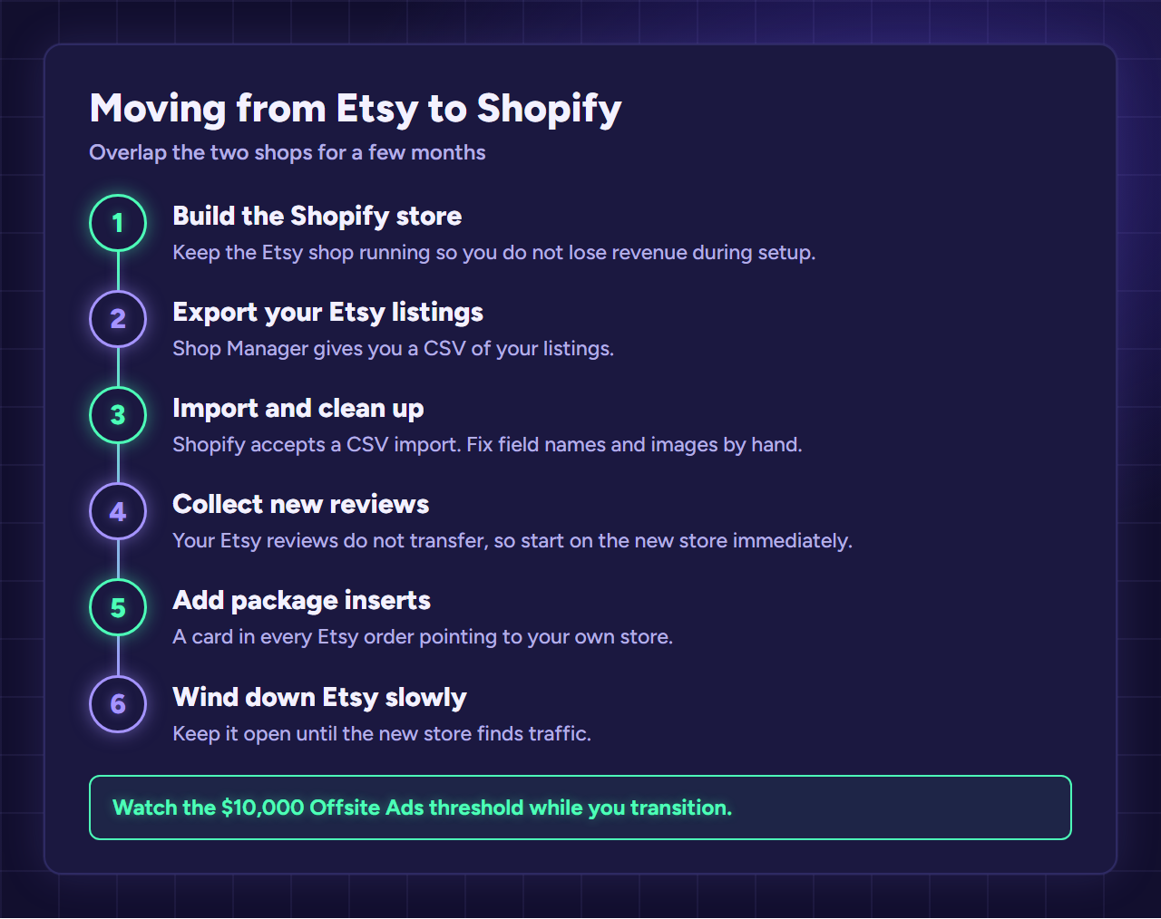 Six steps to move from Etsy to Shopify: build the store, export the CSV, import products, collect reviews, add package inserts, wind down Etsy
